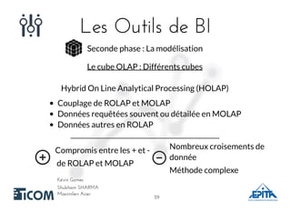 Les Outils de BILes Outils de BI
Shubham SHARMAShubham SHARMA
Kévin GomesKévin Gomes
Maximilien AcierMaximilien Acier
Seconde phase : La modélisation
Le cube OLAP : Différents cubes
Hybrid On Line Analytical Processing (HOLAP)
Couplage de ROLAP et MOLAP
Données requêtées souvent ou détailée en MOLAP
Données autres en ROLAP
Compromis entre les + et -
de ROLAP et MOLAP
Nombreux croisements de
donnée
Méthode complexe
2929
 