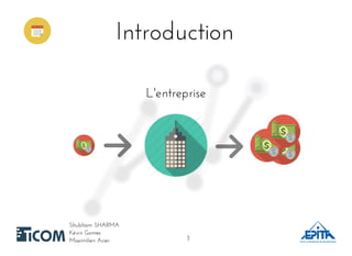 IntroductionIntroduction
Shubham SHARMAShubham SHARMA
Kévin GomesKévin Gomes
Maximilien AcierMaximilien Acier
L'entrepriseL'entreprise
33
 