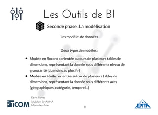 Les Outils de BILes Outils de BI
Shubham SHARMAShubham SHARMA
Kévin GomesKévin Gomes
Maximilien AcierMaximilien Acier
Seconde phase : La modélisation
Les modèles de données
Deux types de modèles :
Modèle en ﬂocons : orientée autours de plusieurs tables de
dimensions, représentant la donnée sous différents niveau de
granularité (du moins au plus ﬁn)
Modèle en étoile : orientée autour de plusieurs tables de
dimensions, représentant la donnée sous différents axes
(géographiques, catégorie, temporel...)
3131
 