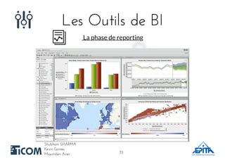 Les Outils de BILes Outils de BI
Shubham SHARMAShubham SHARMA
Kévin GomesKévin Gomes
Maximilien AcierMaximilien Acier
La phase de reporting
3535
 