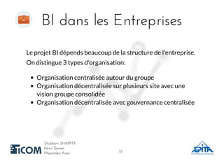 BI dans les EntreprisesBI dans les Entreprises
Shubham SHARMAShubham SHARMA
Kévin GomesKévin Gomes
Maximilien AcierMaximilien Acier
Le projet BI dépends beaucoup de la structure de l'entreprise.
On distingue 3 types d'organisation:
Organisation centralisée autour du groupe
Organisation décentralisée sur plusieurs site avec une
vision groupe consolidée
Organisation décentralisée avec gouvernance centralisée
3737
 