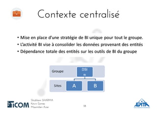 Contexte centraliséContexte centralisé
Shubham SHARMAShubham SHARMA
Kévin GomesKévin Gomes
Maximilien AcierMaximilien Acier 3838
 