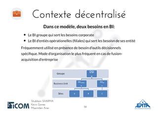 Contexte décentraliséContexte décentralisé
Shubham SHARMAShubham SHARMA
Kévin GomesKévin Gomes
Maximilien AcierMaximilien Acier
Dans ce modèle, deux besoins en BI:
Le BI groupe qui sert les besoins corporate
Le BI d'entiés opérationelles (ﬁliales) qui sert les besoisn de ses entité
Fréquemment utilisé en présence de besoin d'outils décisionnels
spéciﬁque. Mode d'organisation le plus fréquent en cas de fusion-
acquisition d'entreprise
3939
 