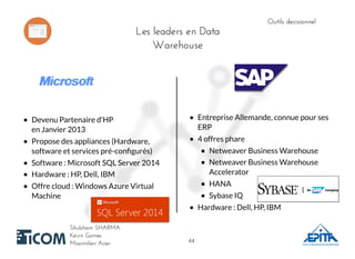 Outils decisionnelOutils decisionnel
Shubham SHARMAShubham SHARMA
Kévin GomesKévin Gomes
Maximilien AcierMaximilien Acier
Les leaders en DataLes leaders en Data
WarehouseWarehouse
Devenu Partenaire d'HP
en Janvier 2013
Propose des appliances (Hardware,
software et services pré-conﬁgurés)
Software : Microsoft SQL Server 2014
Hardware : HP, Dell, IBM
Offre cloud : Windows Azure Virtual
Machine
Entreprise Allemande, connue pour ses
ERP
4 offres phare
Netweaver Business Warehouse
Netweaver Business Warehouse
Accelerator
HANA
Sybase IQ
Hardware : Dell, HP, IBM
4444
 
