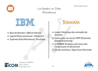 Outils decisionnelOutils decisionnel
Shubham SHARMAShubham SHARMA
Kévin GomesKévin Gomes
Maximilien AcierMaximilien Acier
Les leaders en DataLes leaders en Data
WarehouseWarehouse
Base de données : DB2 et informix
Logiciel Data warehouse : Infosphere
Systemes Data Warehouse : PureData
Leader Historique des entrepôts de
données
Connu pour ses server MPP (Massively
parallel processing)
Le SGBDR Teradata a été conçu dès
l'origine pour le décisionnel
OS des machines : Open Suse, Microsoft
4545
 