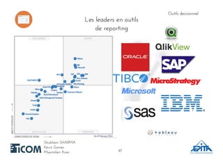 Outils decisionnelOutils decisionnel
Shubham SHARMAShubham SHARMA
Kévin GomesKévin Gomes
Maximilien AcierMaximilien Acier
Les leaders en outilsLes leaders en outils
de reportingde reporting
4747
 
