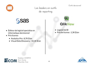 Outils decisionnelOutils decisionnel
Shubham SHARMAShubham SHARMA
Kévin GomesKévin Gomes
Maximilien AcierMaximilien Acier
Éditeur de logiciel specialise en
informatique decisionnel
Prix license:
Analytics Pro : 8,7K $/an
Visual Data Discovery : 10,1K $/an
Logiciel de BI
Prix de license : 1,3K $/an
Les leaders en outilsLes leaders en outils
de reportingde reporting
4848
 