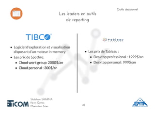 Outils decisionnelOutils decisionnel
Shubham SHARMAShubham SHARMA
Kévin GomesKévin Gomes
Maximilien AcierMaximilien Acier
Logiciel d’exploration et visualisation
disposant d’un moteur in-memory
Les prix de Spotﬁre:
​Cloud work group: 2000$/an
Cloud personal : 300$/an
Les prix de Tableau :
Desktop professional : 1999$/an
Desktop personal : 999$/an
Les leaders en outilsLes leaders en outils
de reportingde reporting
4949
 