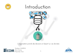 IntroductionIntroduction
Shubham SHARMAShubham SHARMA
Kévin GomesKévin Gomes
Maximilien AcierMaximilien Acier
L'organisationL'organisation prends des decisions en basant sur ces donnéesprends des decisions en basant sur ces données
55
 