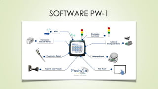 SOFTWARE PW-1
 