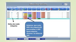Status de cada
máquina
 