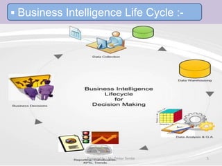  Business Intelligence Life Cycle :-
Prepared by - Mr. Omkar Tembe 5
 