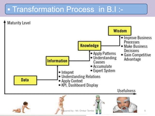  Transformation Process in B.I :-
Prepared by - Mr. Omkar Tembe 6
 