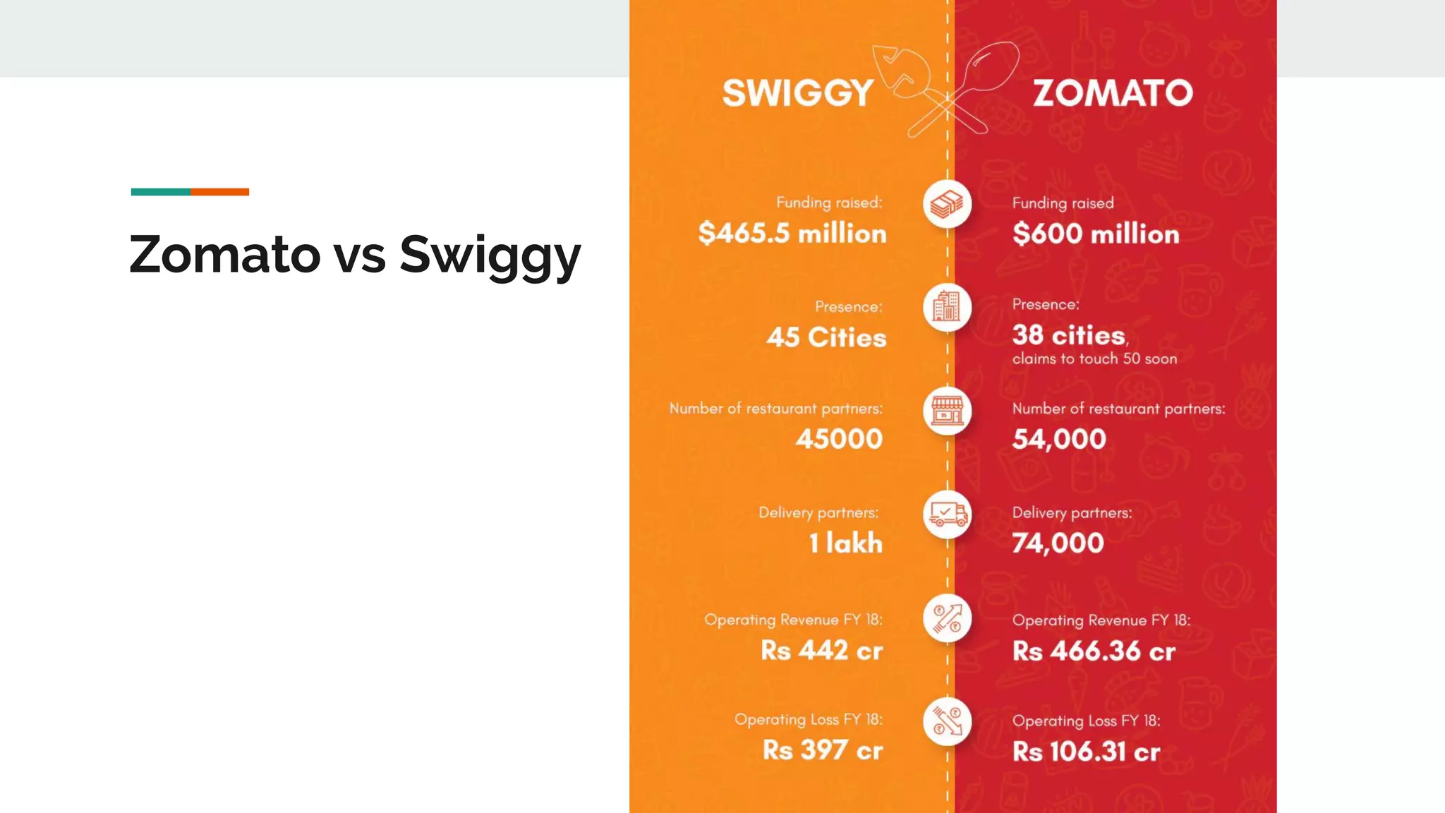 Zomato vs Swiggy
 