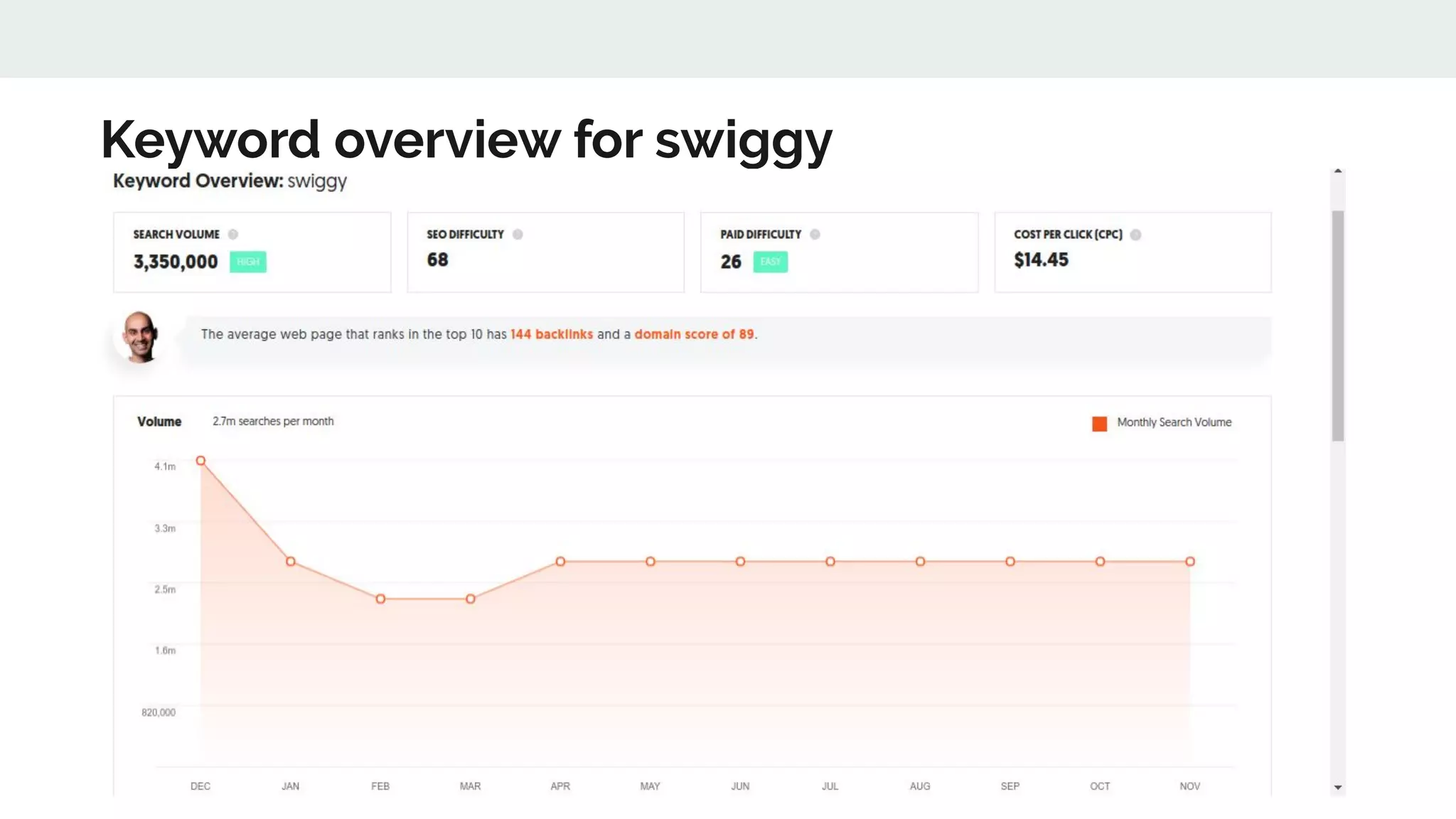Keyword overview for swiggy
 