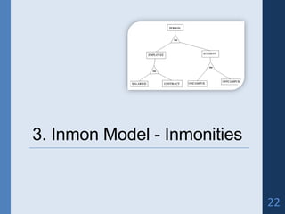Business intelligence an Overview | PDF