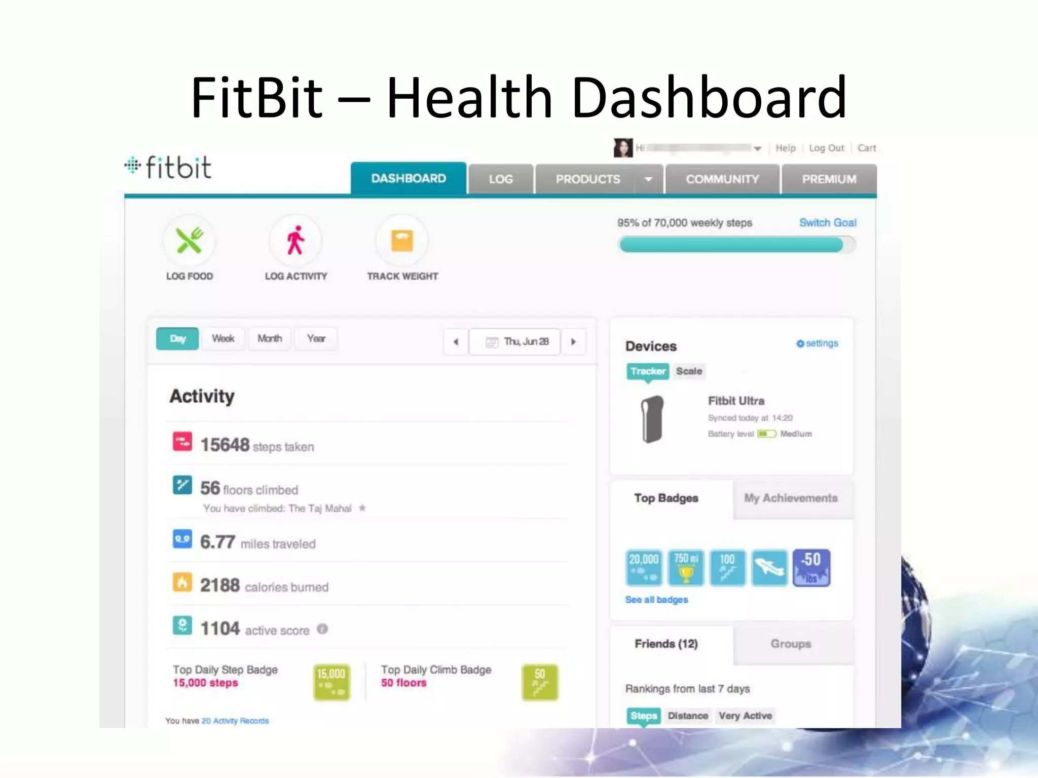 FitBit – Health Dashboard
 