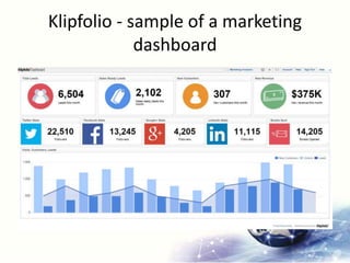 Klipfolio - sample of a marketing
dashboard
 