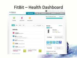 FitBit – Health Dashboard
 