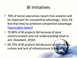 BI Initiatives
• 70% of senior executives report that analytics will
be important for competitive advantage. Only 2%
feel that they’ve achieved competitive advantage.
(zassociates report)
• 70-80% of BI projects fail because of poor
communication and not understanding what to
ask. (Goodwin, 2010)
• 60-70% of BI projects fail because of technology,
culture and lack of infrastructure (Lapu, 2007)
 