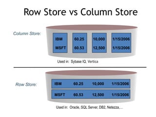 Business Intelligence: OLAP, Data Warehouse, and Column Store | PDF