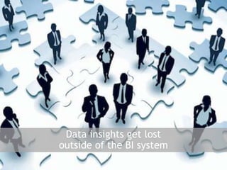 Data insights get lost outside of the BI system