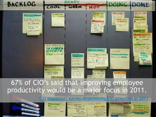 67% of CIO’s said that improving employee productivity would be a major focus in 2011.CIO magazine, survey determining CIO priorities in 2011