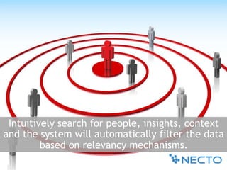 Intuitively search for people, insights, context and the system will automatically filter the data based on relevancy mechanisms.