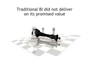Traditional BI did not deliver on its promised value