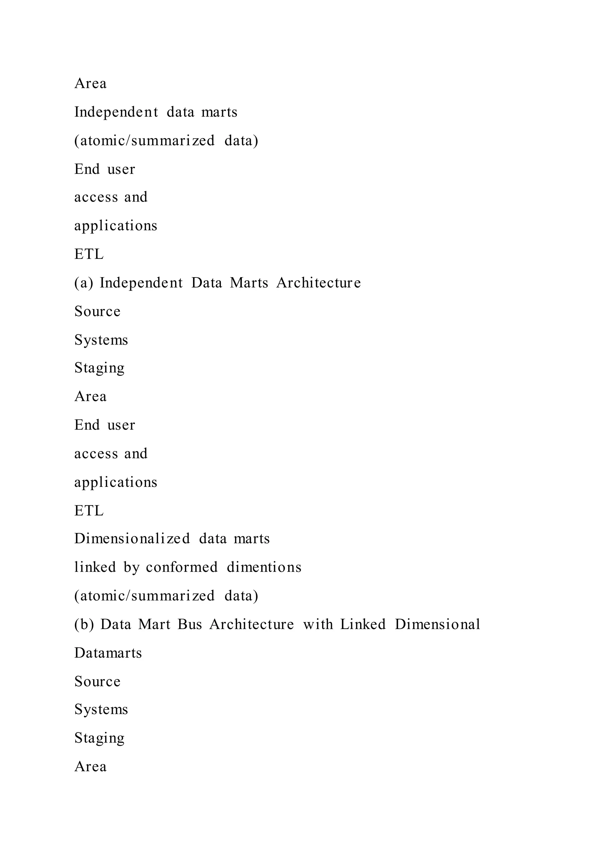 Area
Independent data marts
(atomic/summarized data)
End user
access and
applications
ETL
(a) Independent Data Marts Architecture
Source
Systems
Staging
Area
End user
access and
applications
ETL
Dimensionalized data marts
linked by conformed dimentions
(atomic/summarized data)
(b) Data Mart Bus Architecture with Linked Dimensional
Datamarts
Source
Systems
Staging
Area
 