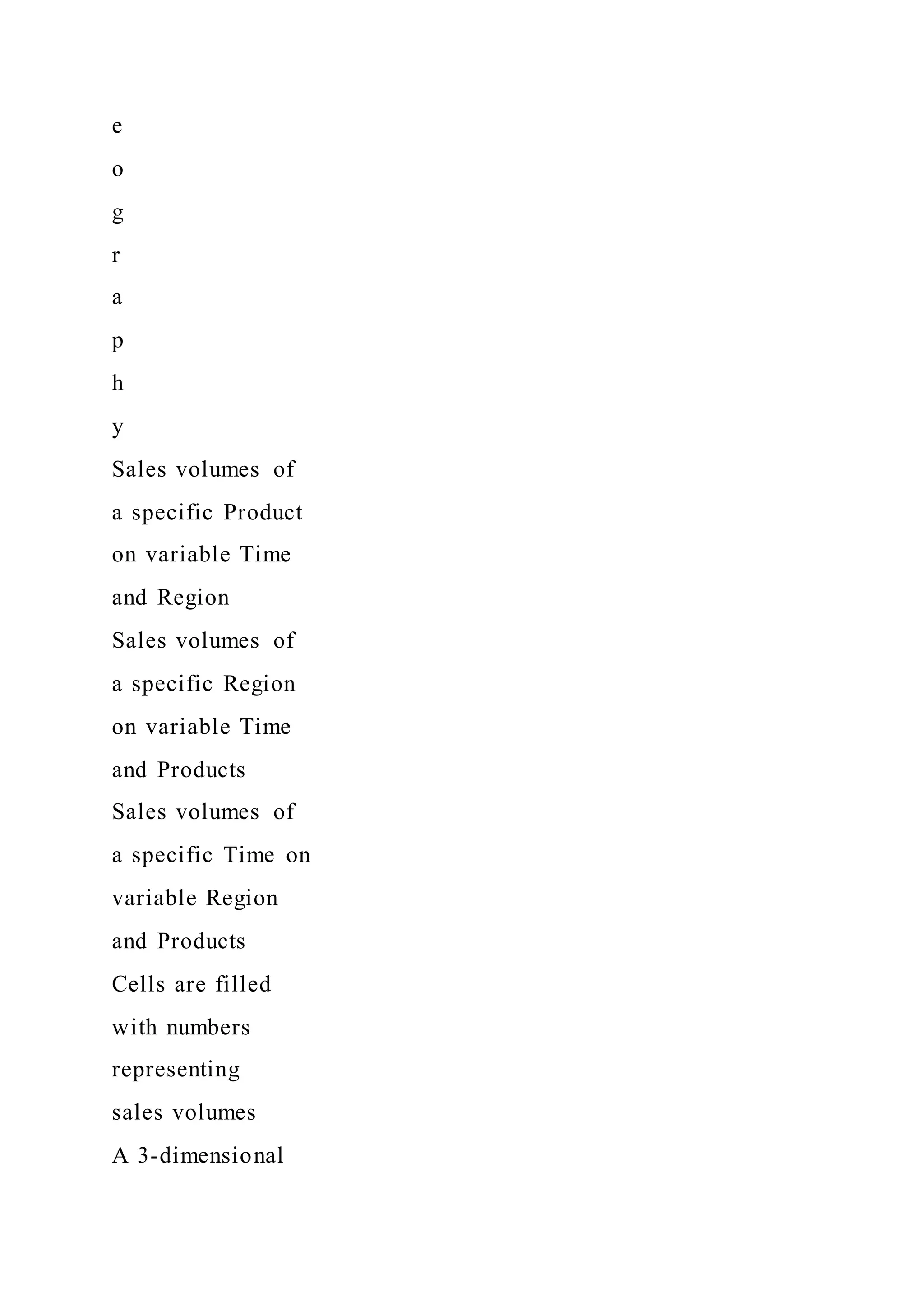 e
o
g
r
a
p
h
y
Sales volumes of
a specific Product
on variable Time
and Region
Sales volumes of
a specific Region
on variable Time
and Products
Sales volumes of
a specific Time on
variable Region
and Products
Cells are filled
with numbers
representing
sales volumes
A 3-dimensional
 