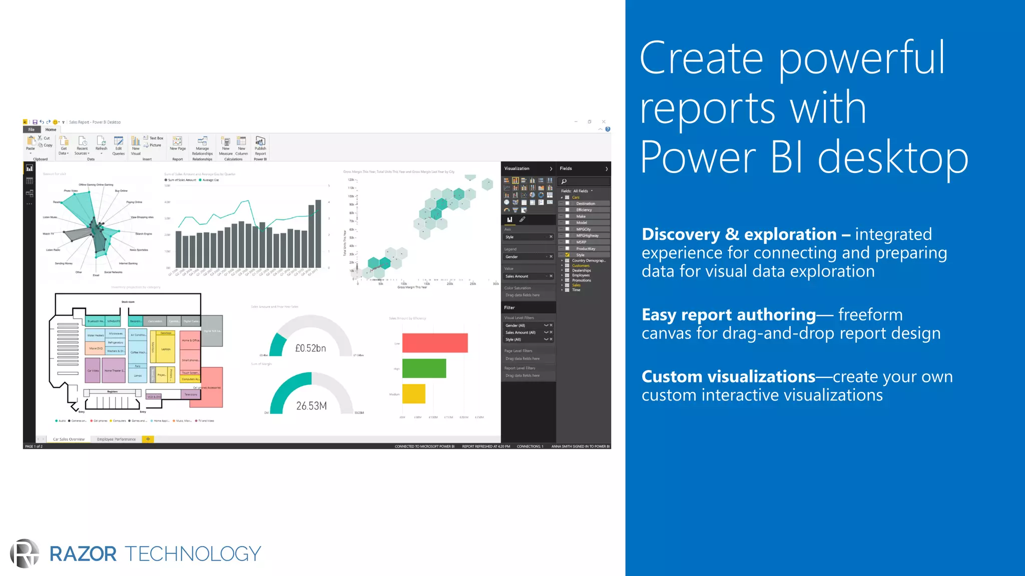 Discovery & exploration –
Custom visualizations—