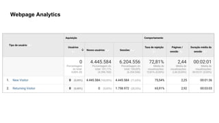 Webpage Analytics
 