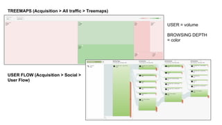 USER = volume
BROWSING DEPTH
= color
TREEMAPS (Acquisition > All traffic > Treemaps)
USER FLOW (Acquisition > Social >
User Flow)
 