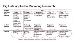 Big Data applied to Marketing Research
 