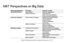 MKT Perspectives on Big Data
 