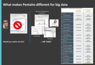 Business Intelligence and Big Data Analytics with Pentaho | PPSX