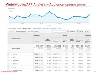 Web/Mobile/APP Analysis – Audience (Operating System)
10BI: Web/Mobile Analysis
 