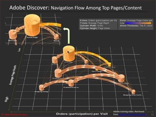 Adobe Discover: Navigation Flow Among Top Pages/Content
11Adobe training video. Retrieved
from https://outv.omniture.com/. 11BI: Web/Mobile Analysis
 