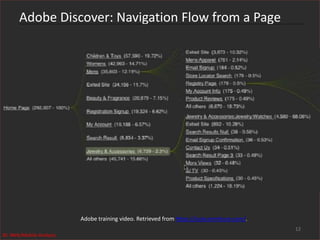 Adobe Discover: Navigation Flow from a Page
12
Adobe training video. Retrieved from https://outv.omniture.com/.
BI: Web/Mobile Analysis
 