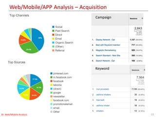 Web/Mobile/APP Analysis – Acquisition
13
Campaign
Keyword
BI: Web/Mobile Analysis
 