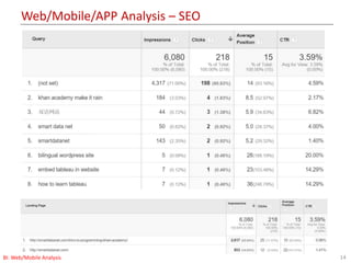 Web/Mobile/APP Analysis – SEO
14BI: Web/Mobile Analysis
 