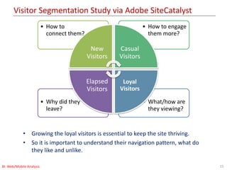 Visitor Segmentation Study via Adobe SiteCatalyst
15BI: Web/Mobile Analysis
• What/how are
they viewing?
• Why did they
leave?
• How to engage
them more?
• How to
connect them?
New
Visitors
Casual
Visitors
Loyal
Visitors
Elapsed
Visitors
• Growing the loyal visitors is essential to keep the site thriving.
• So it is important to understand their navigation pattern, what do
they like and unlike.
 