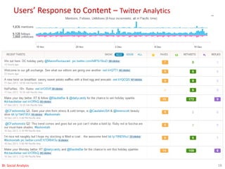 Users’ Response to Content – Twitter Analytics
18BI: Social Analysis
 