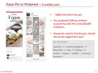 Trace Pin in Pinterest – Curalate.com
19BI: Social Analysis
• ~1000 visits form this pin.
• The pinboard YUM by another
account has 655 Pins and 168,699
Followers.
• Keywords used to find the pin, should
the pin be tagged this way?
 
