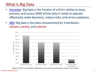 What is Big Data
22
• Forrester: Big Data is the frontier of a firm's ability to store,
process, and access (SPA) all the data it needs to operate
effectively, make decisions, reduce risks, and serve customers
• IBM: Big data is the data characterized by 3 attributes:
volume, variety, and velocity
Walker, R. (2015). From Big Data to Big Profits: Success with Data and Analytics, chapter 1. NYC: Oxford.
BI: Data Flow Architecture
 