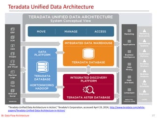 Teradata Unified Data Architecture
27BI: Data Flow Architecture
“Teradata Unified Data Architecture in Action,” Teradata’s Corporation, accessed April 19, 2014, http://www.teradata.com/white-
papers/Teradata-Unified-Data-Architecture-in-Action/
 