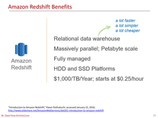 Amazon Redshift Benefits
29BI: Data Flow Architecture
“Introduction to Amazon Redshift,” Pavan Pothukuchi, accessed January 15, 2016,
http://www.slideshare.net/AmazonWebServices/dat201-introduction-to-amazon-redshift
 
