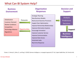 What Can BI System Help?
3BI: Goal, Mindset
Globalization
Customer Demand
Market Conditions
Competition
Technology Advance
Regulations
…
Business
Environment
Organization
Responses
Strategic Planning
New Business Models
Restructure Business Processes
Supply Chain Optimization
Improve Partnership Relationships
Improve Information Systems
Encourage Innovation
Improve Customer Service
Improve Communication
Improve Data Access
Automate tasks
Real-time Response
…
Pressures
Opportunities
Decision and
Support
Analysis
Predictions
Decisions
Business
Intelligence
Support
Turban, E., Sharda, R., Delen, D., and King, D. (2010). Business Intelligence: a managerial approach (2nd ed.). Upper Saddle River, NJ: Prentice Hall.
 