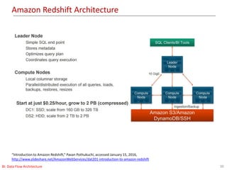 Amazon Redshift Architecture
30BI: Data Flow Architecture
“Introduction to Amazon Redshift,” Pavan Pothukuchi, accessed January 15, 2016,
http://www.slideshare.net/AmazonWebServices/dat201-introduction-to-amazon-redshift
 